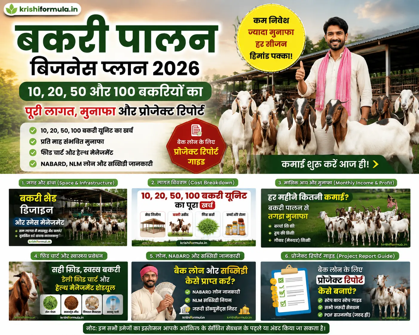 Bakri palan business plan 2026 cost profit aur project report guide